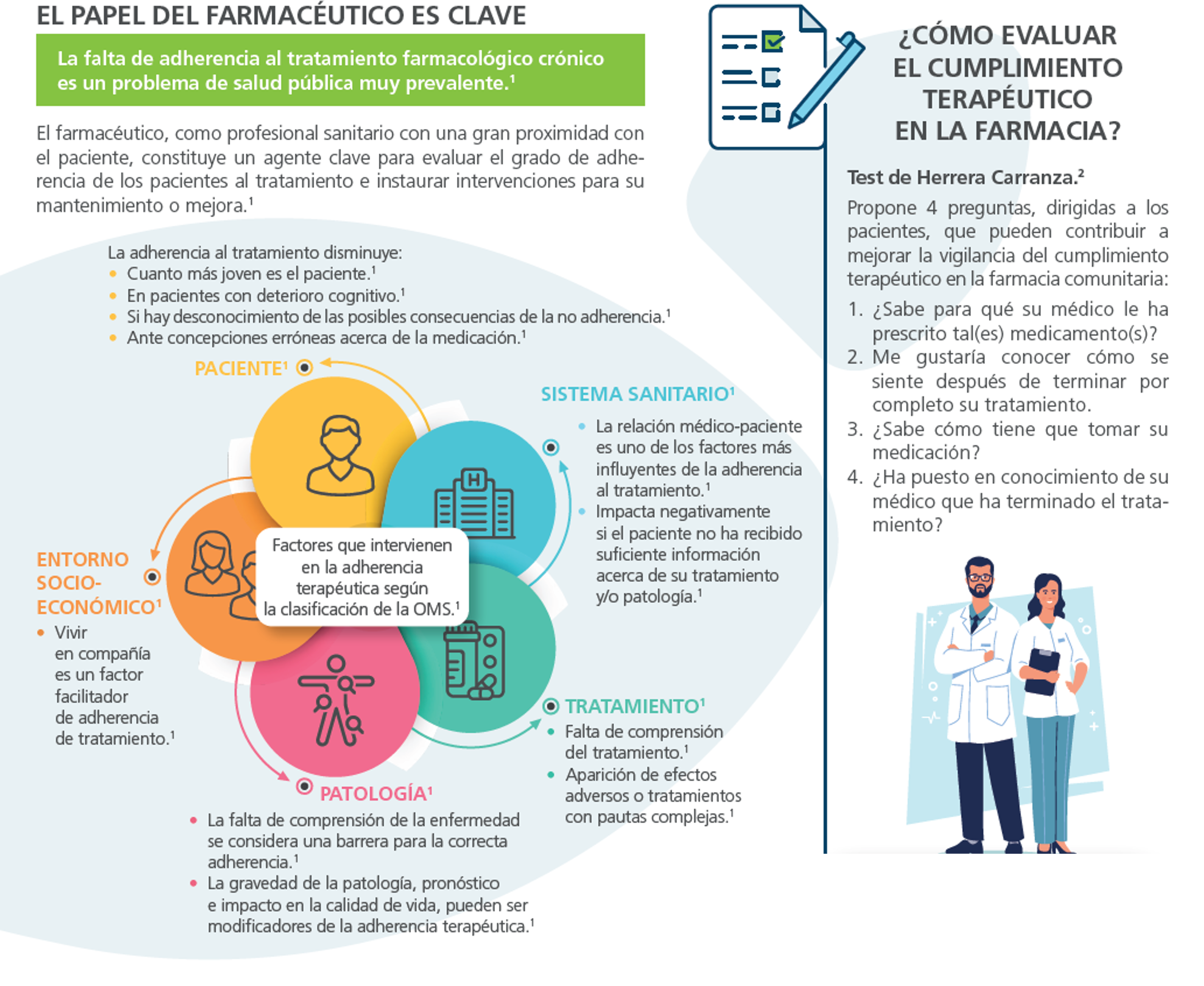 El papel del farmacéutico en el manejo del paciente con dolor crónico