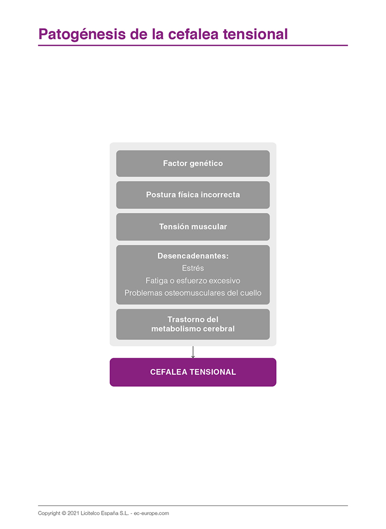 Patogénesis de la cefalea tensional