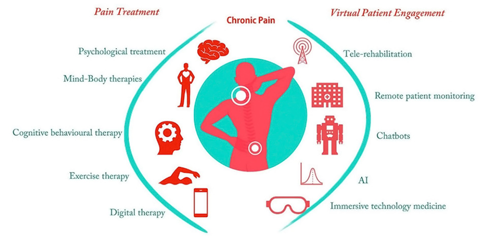 digitalizacion-servicio-tratamient-dolor-1