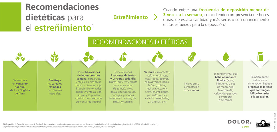 Recomendaciones dietéticas