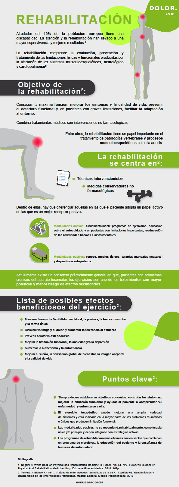 Infografía Rehabilitación