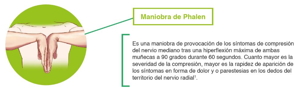 Maniobra de Phalen
