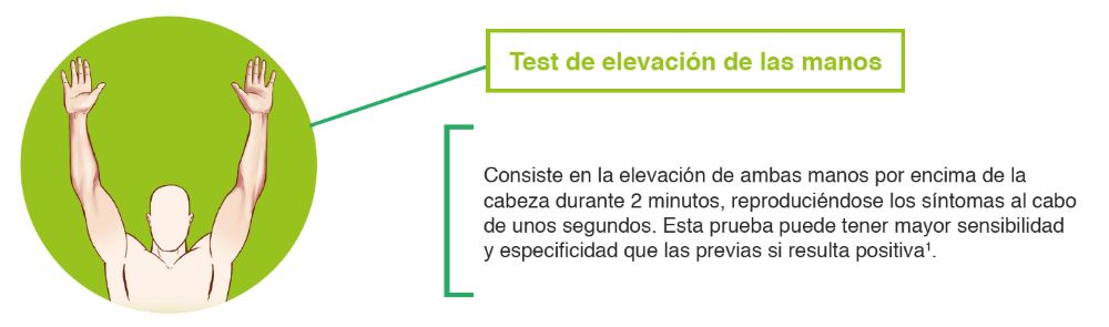 Test de elevación de manos