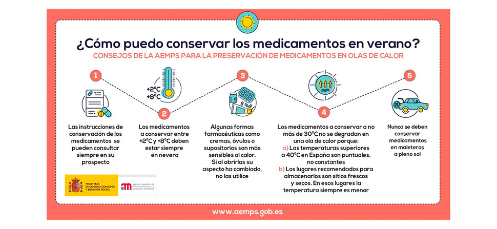 ¿Cómo conservar mis medicamentos en verano?