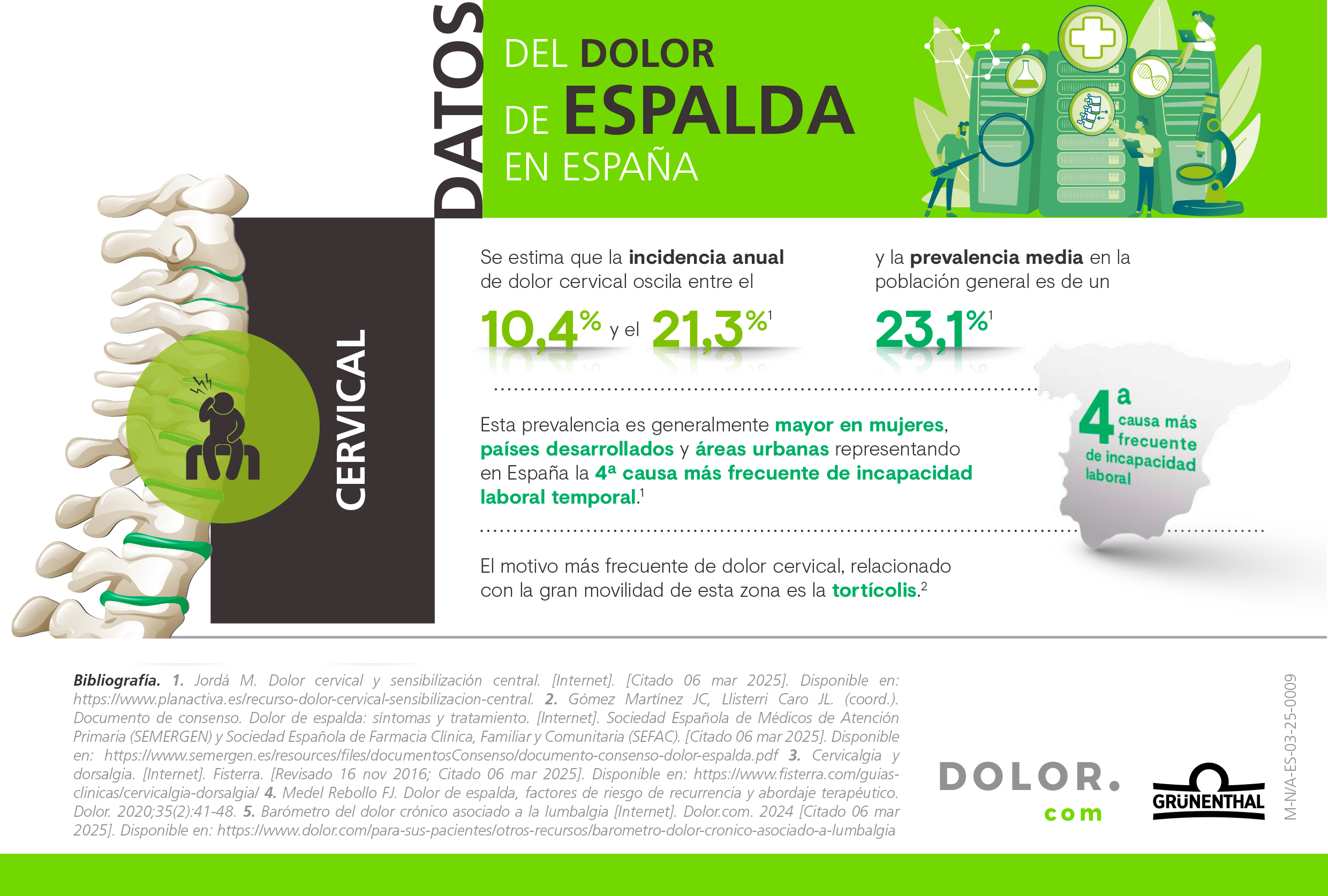 Infografía dolor cervical